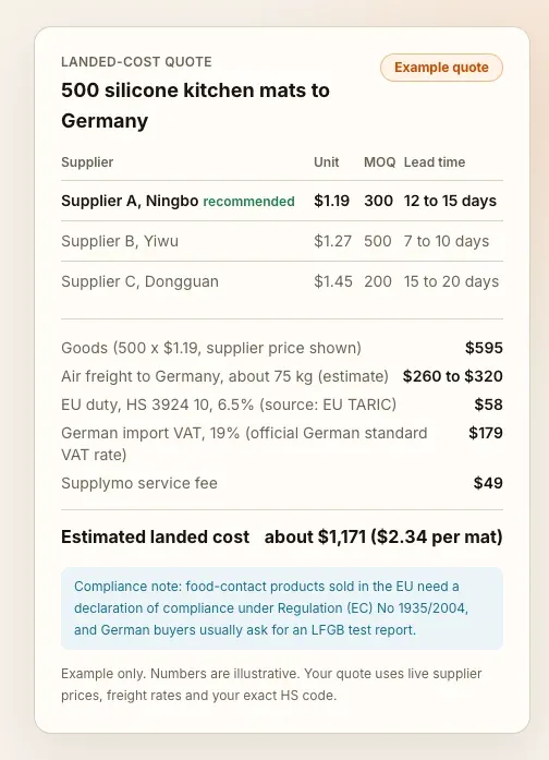 Example Supplymo landed-cost quote