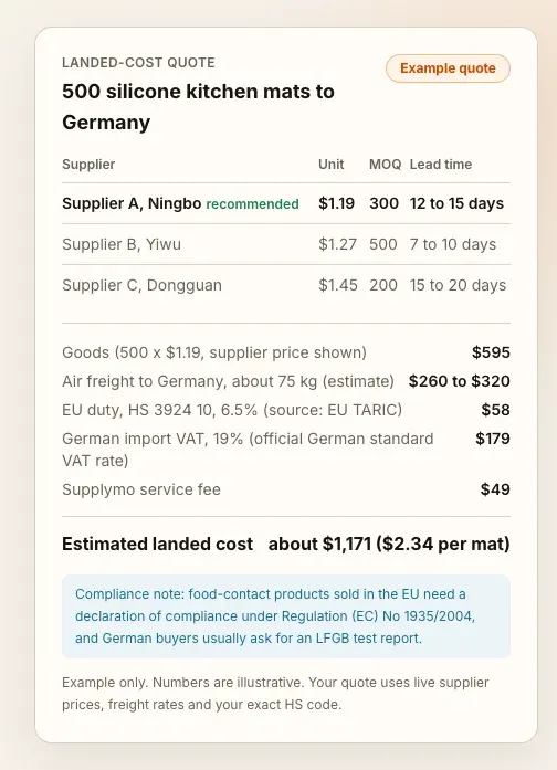 Example Supplymo landed-cost quote with freight and duty lines