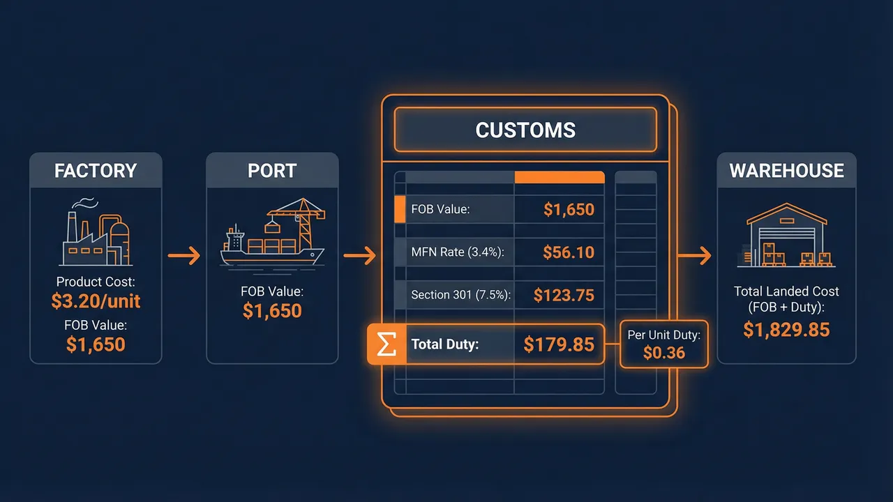 Worked duty calculation example