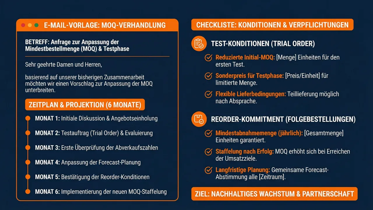 Deutsche E-Mail-Vorlage fuer MOQ-Verhandlung mit Volumen-Roadmap